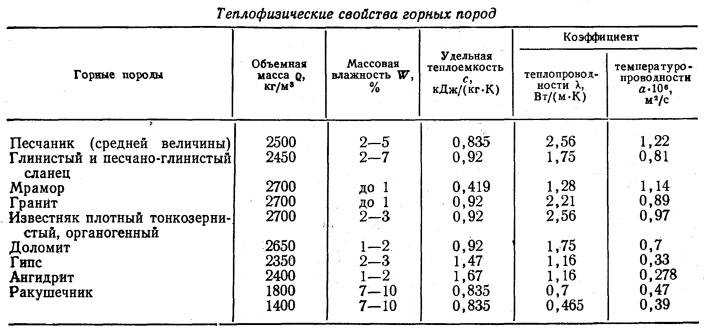 Коэффициент плотности грунта: плотность грунта — таблица естественной плотности – методы определения плотности грунтов оснований зданий и сооружений