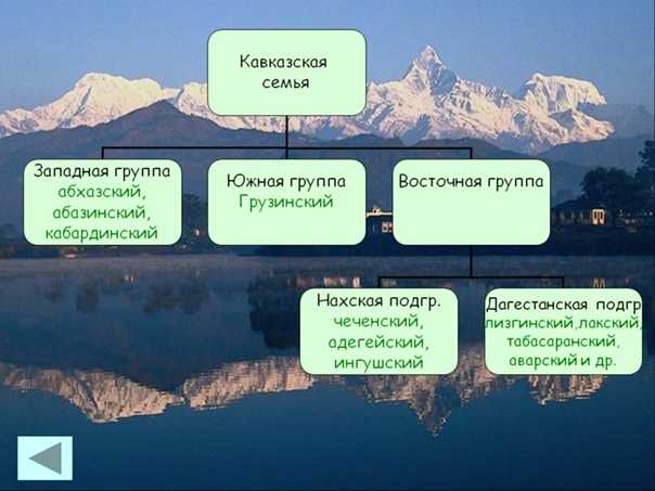 Какие мужчины осетины по характеру