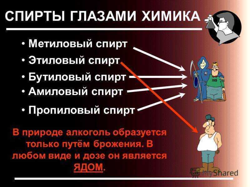Спирт этиловый — инструкция по применению