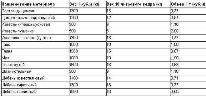Свойства воздуха