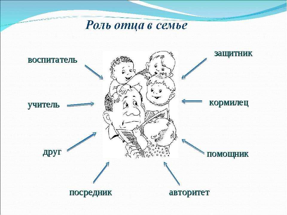 Что такое отцовство: суррогатное, дифференцированное, подложное, социальное, биологическое и фиктивное