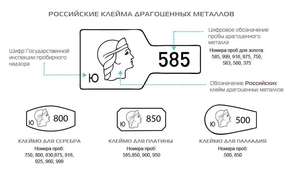 585 проба состав белого, красного, желтого, розового золота