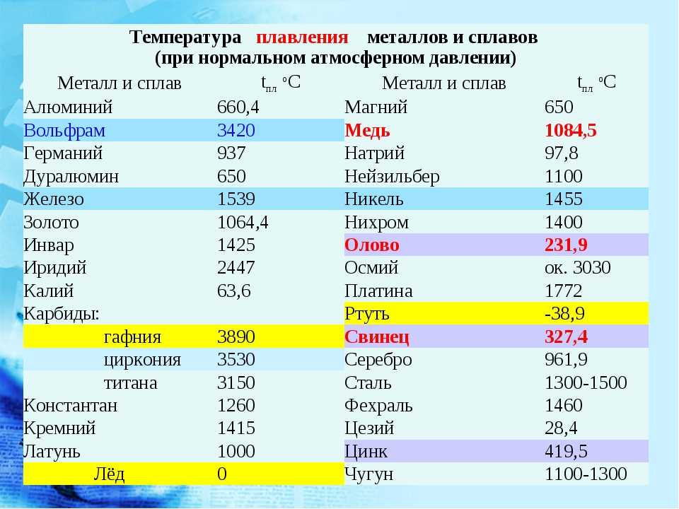 Плотность фольги в микронах