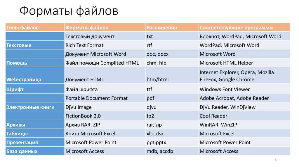 Форматы файлов