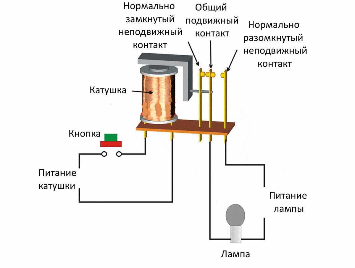 Реле давления: что это такое и как оно работает