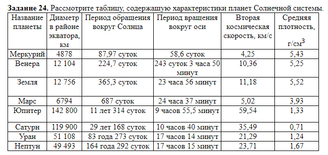  новости астрономии и космоса