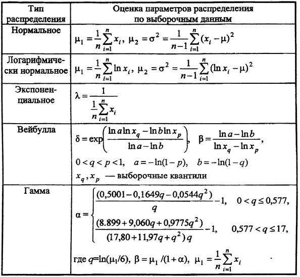 Плотность распределения случайной величины