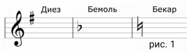 Современная музыкальная нотация — энциклопедия гитармага