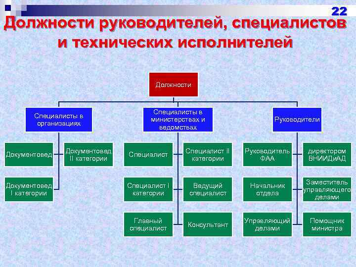 Опыт против инноваций. нужны ли возрастные сотрудники российскому бизнесу — секрет фирмы