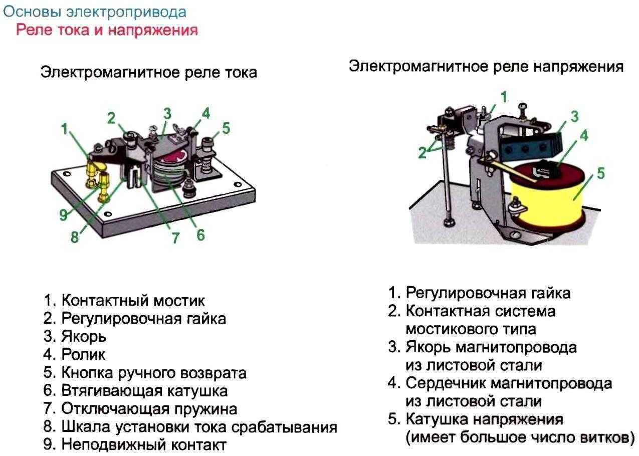 Герметичное моп реле 249кп16р: характеристики и применение