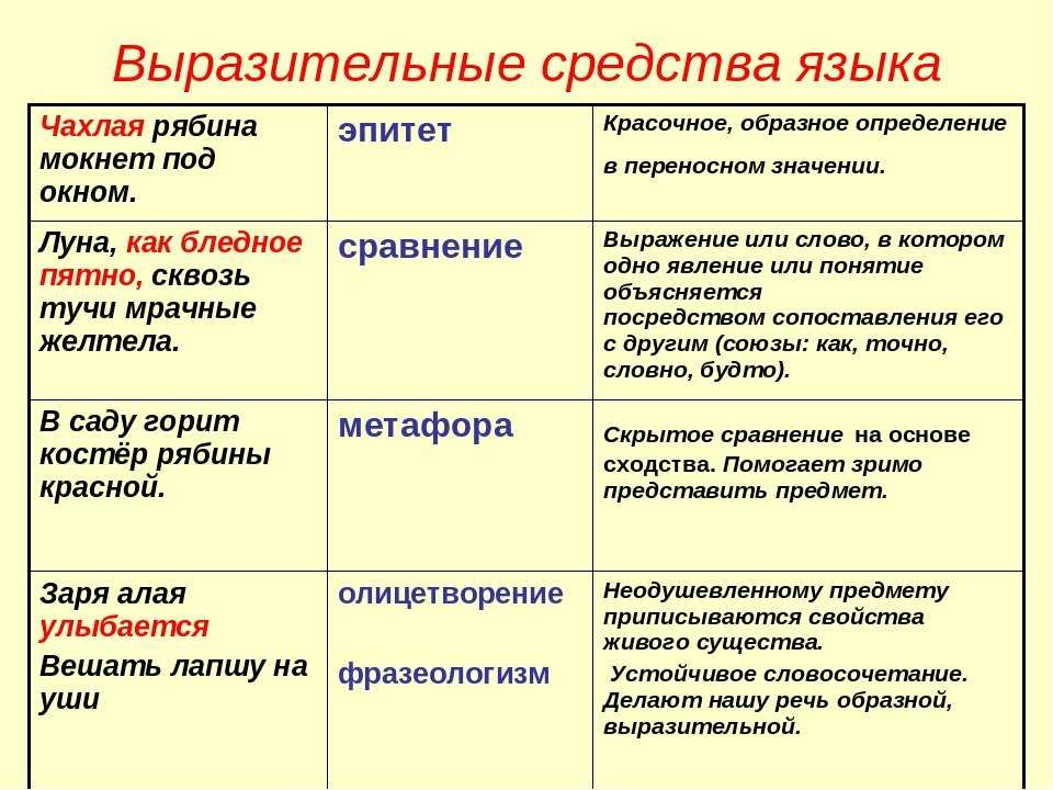Самые интересные фразеологизмы: факты о происхождении | интересный сайт