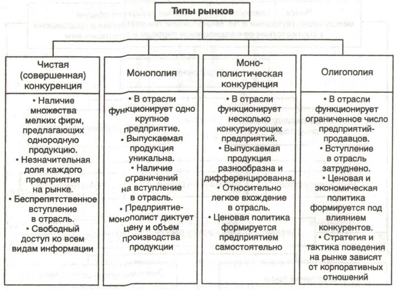 Олигополия: определение с примерами и все, что вам нужно знать