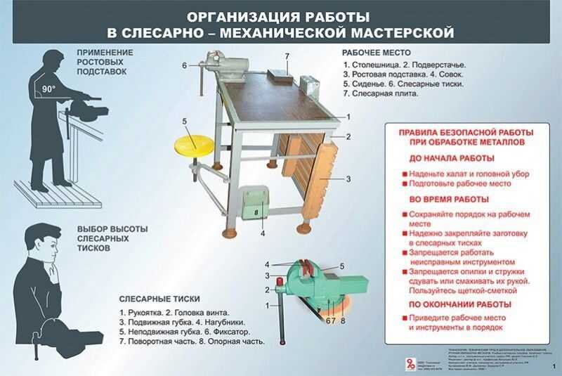 Виды слесарных работ при ремонте автомобилей