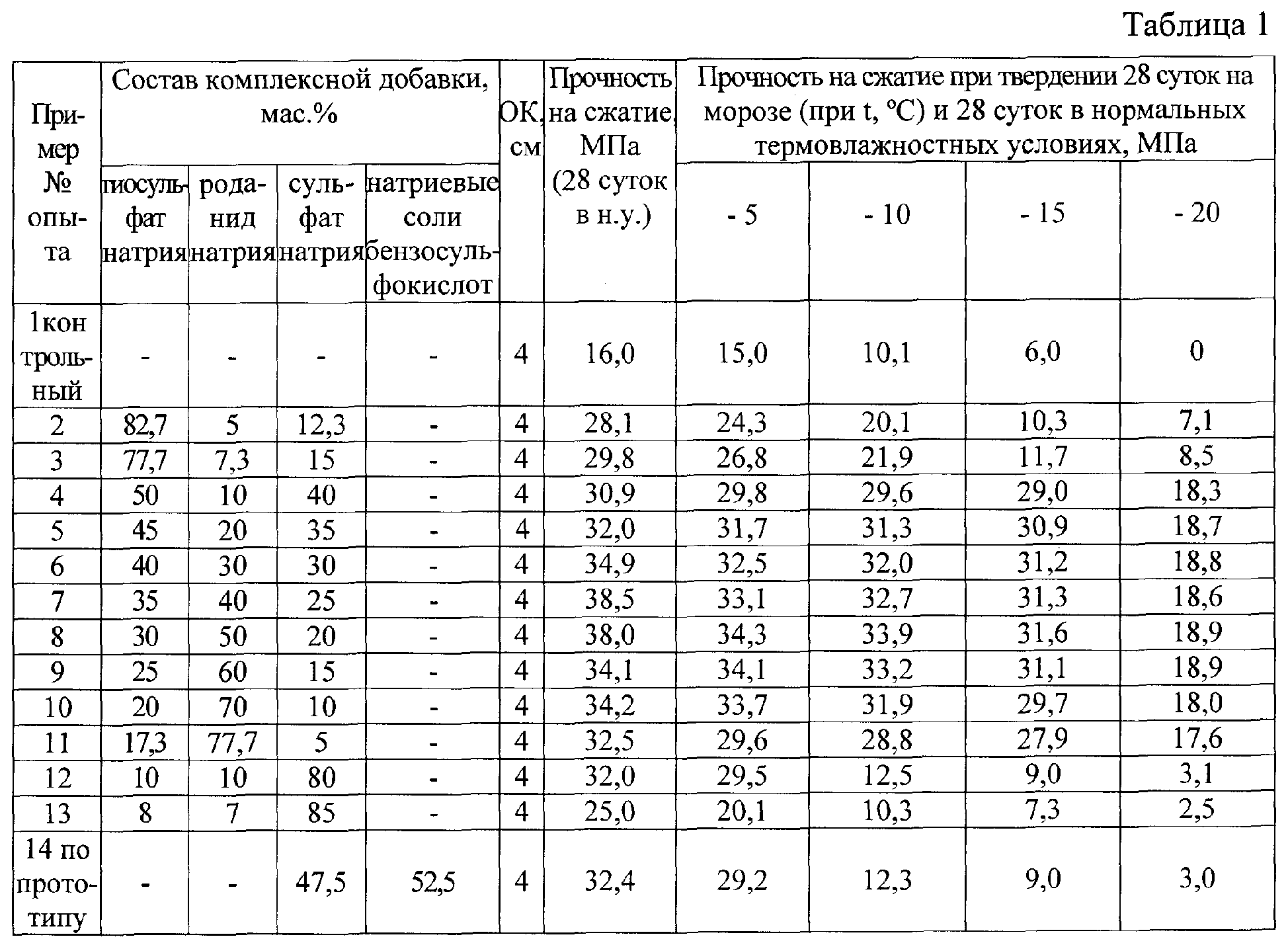 Водоцементное отношение бетонной смеси (в/ц) — что это такое?