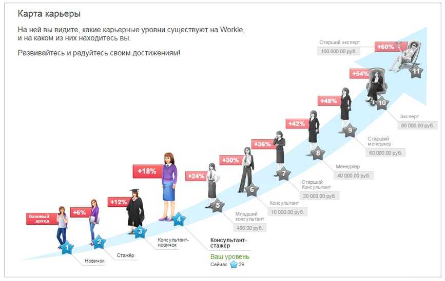 Развитие персонала