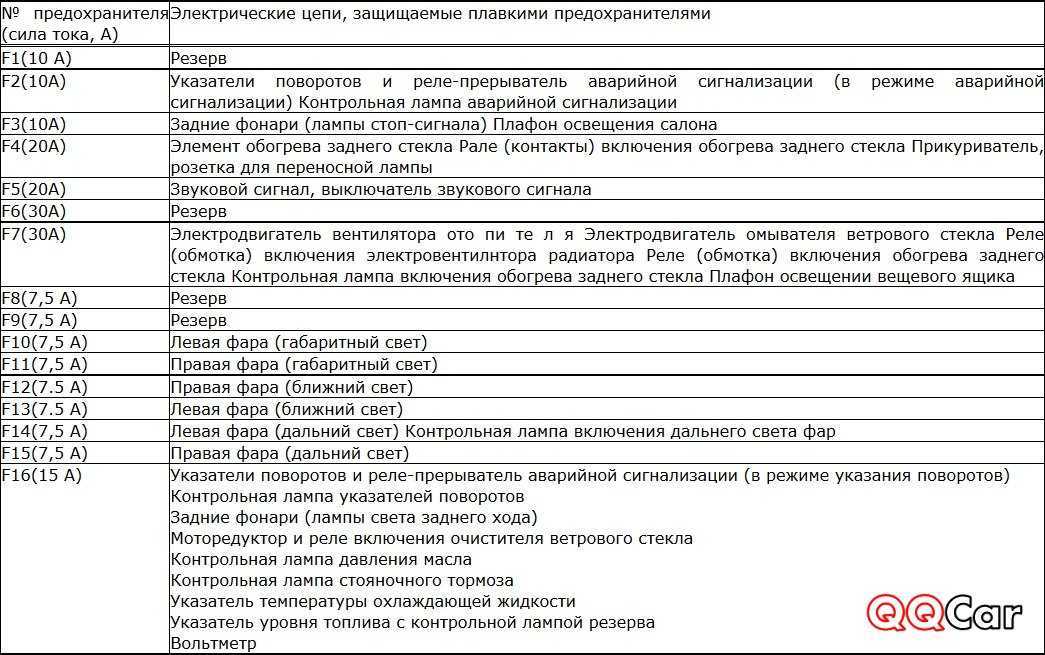 Реле поворотов ваз 2107 - диагностика, замена и ремонт