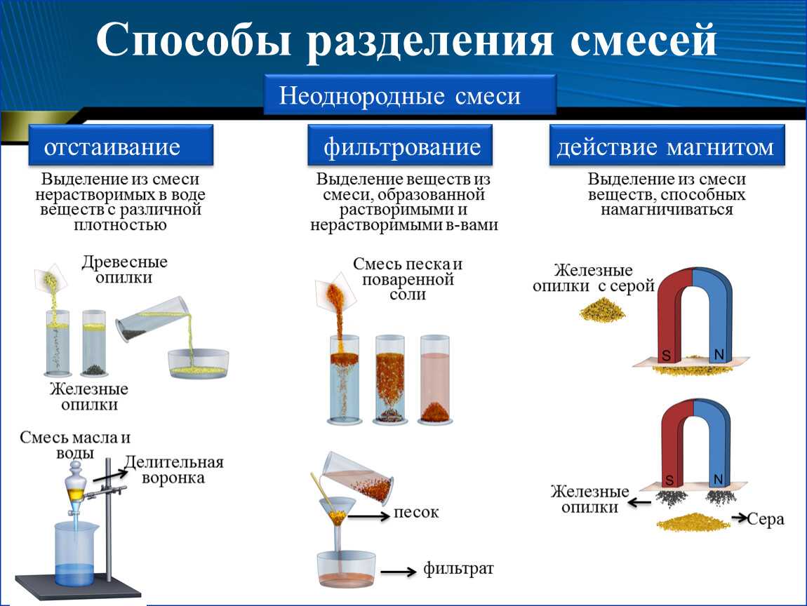 Методы разделения и очистки веществ 8 класс онлайн-подготовка на ростелеком лицей | тренажеры и разбор заданий