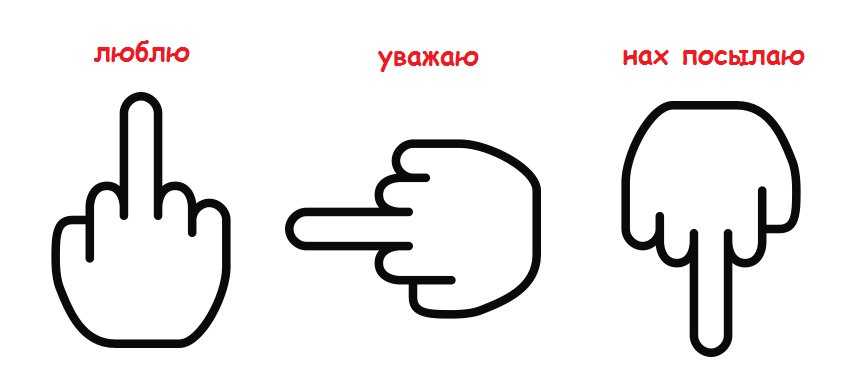 Язык жестов (невербальное общение с аудиторией)