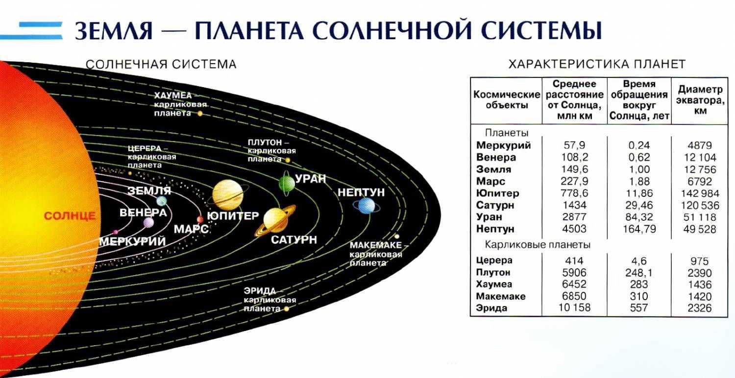Атмосферное давление планет солнечной системы таблица. атмосфера планет солнечной системы