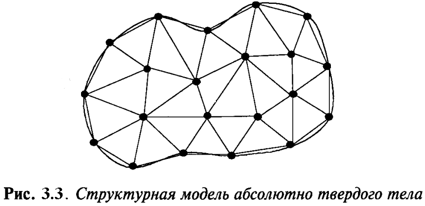 Абсолютно твердое тело в технической механике: определение и свойства - pravilnyiotvet.ru