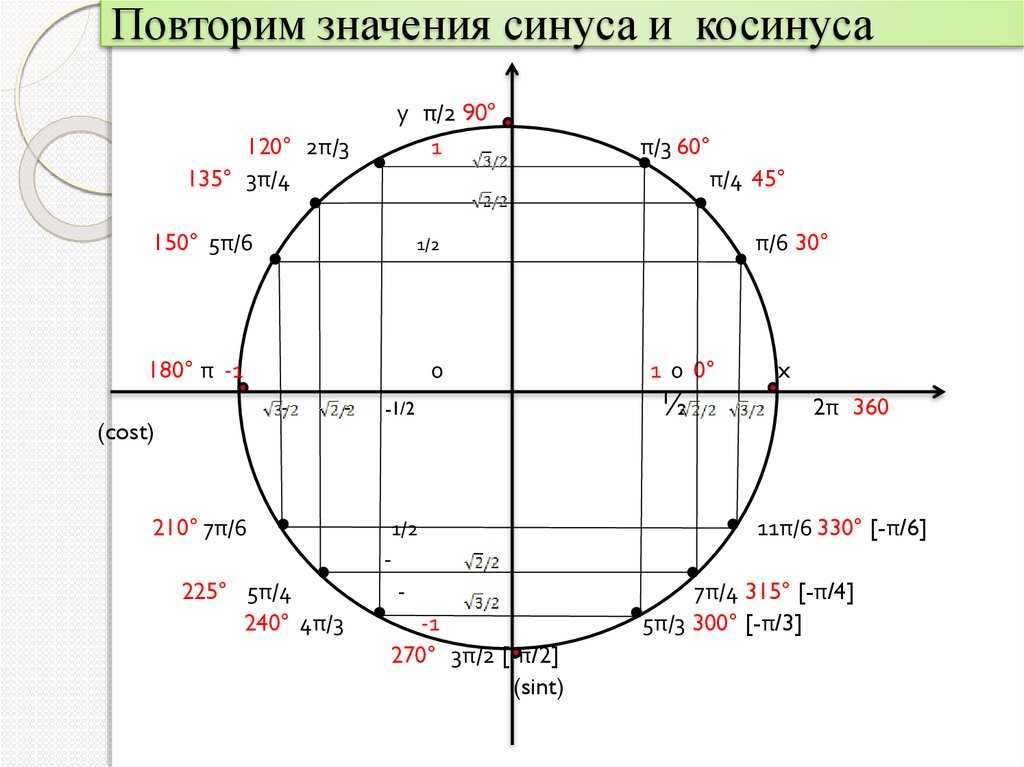 Функция excel cos - вычисление косинуса угла