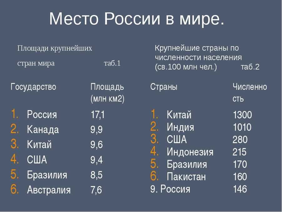 Мегаполисы и крупнейшие агломерации мира - полезная информация для всех - советы и рекомендации от belmathematics.by