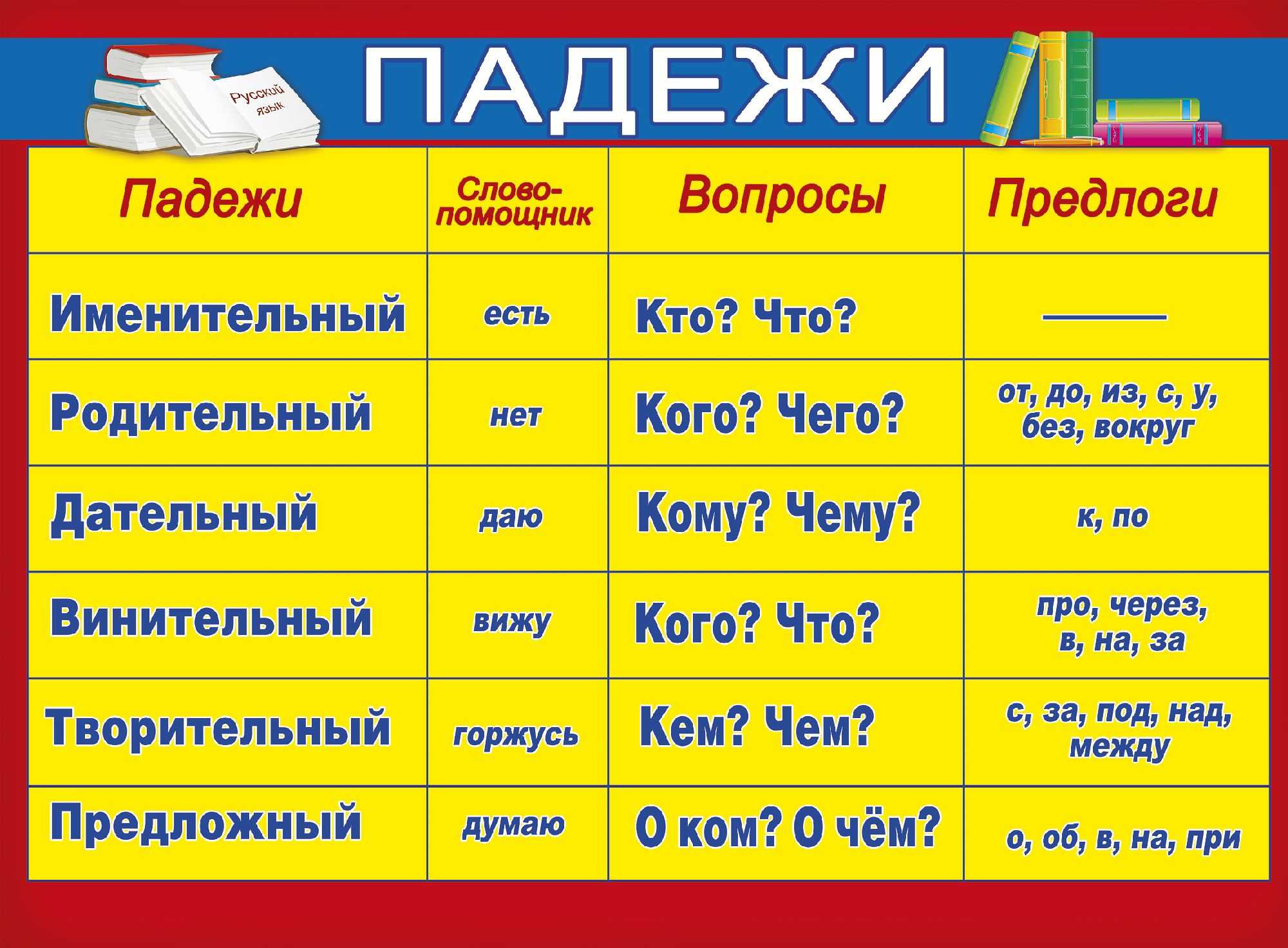 Какая часть речи слово «летом»? - tarologiay.ru