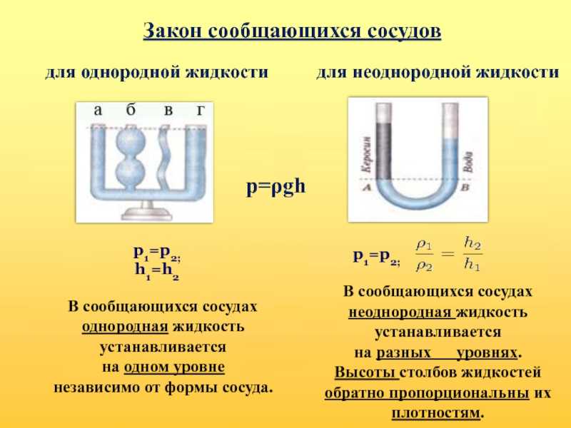 Плавание ⭐ тел в жидкости: закон архимеда, определение, условия, формула