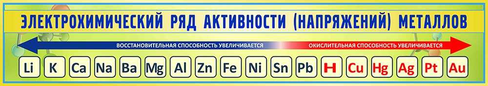 Вытеснительный ряд металлов бекетова