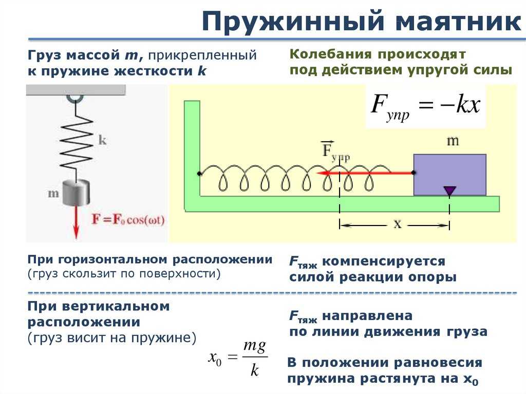 11 класс