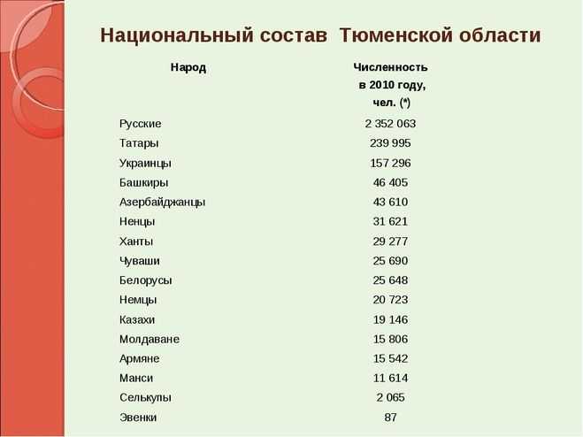 Какой самый большой тц в тюмени: рейтинг и описание