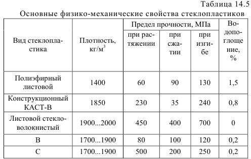 Как определить разные виды пластика