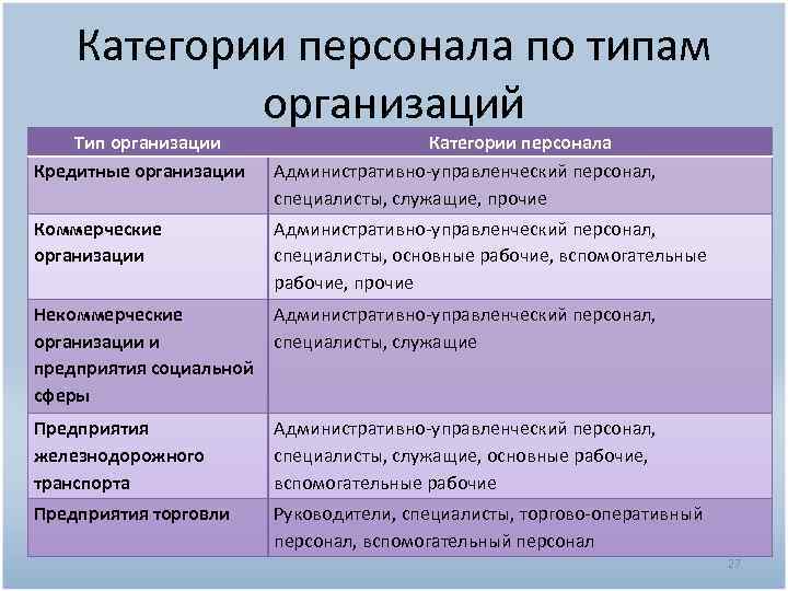 Чем отличается рабочий от специалиста. чем специалисты отличаются от служащих. на какие категории делится персонал