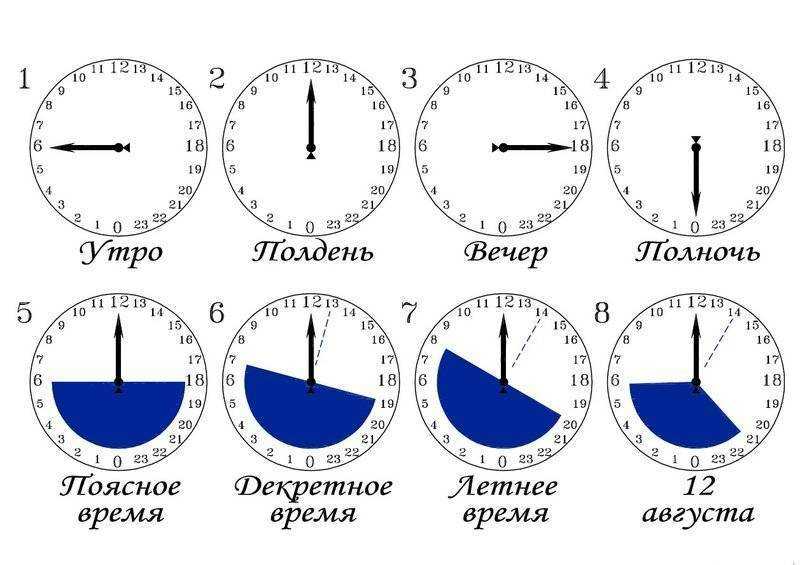 Во сколько часов начинается утро, день, вечер и ночь?