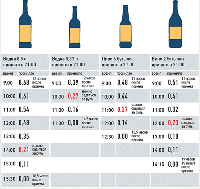 Опьянение и отрезвление — alkoinfo.ee
