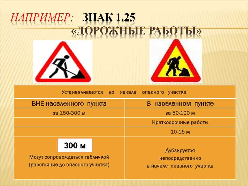 Дорожные знаки пдд с комментариями и пояснениями