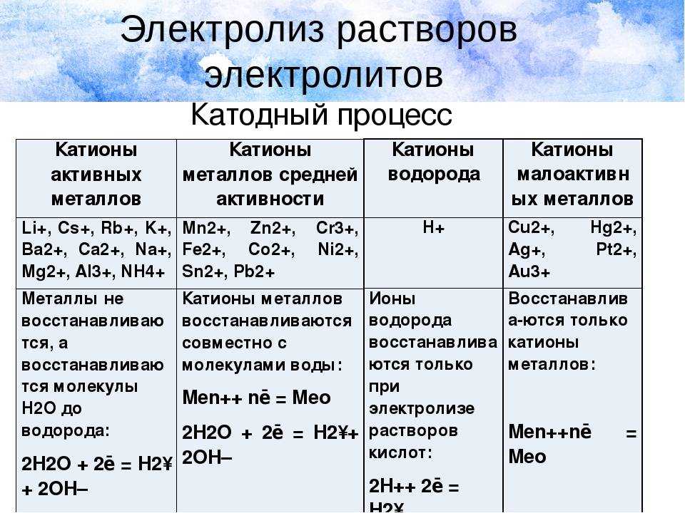 С. т. жуков химия 8-9 класс глава 13.важнейшие классы неорганических веществ (2)