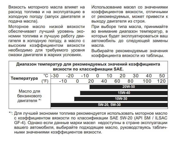 Оптимальная смесь для трансмиссии