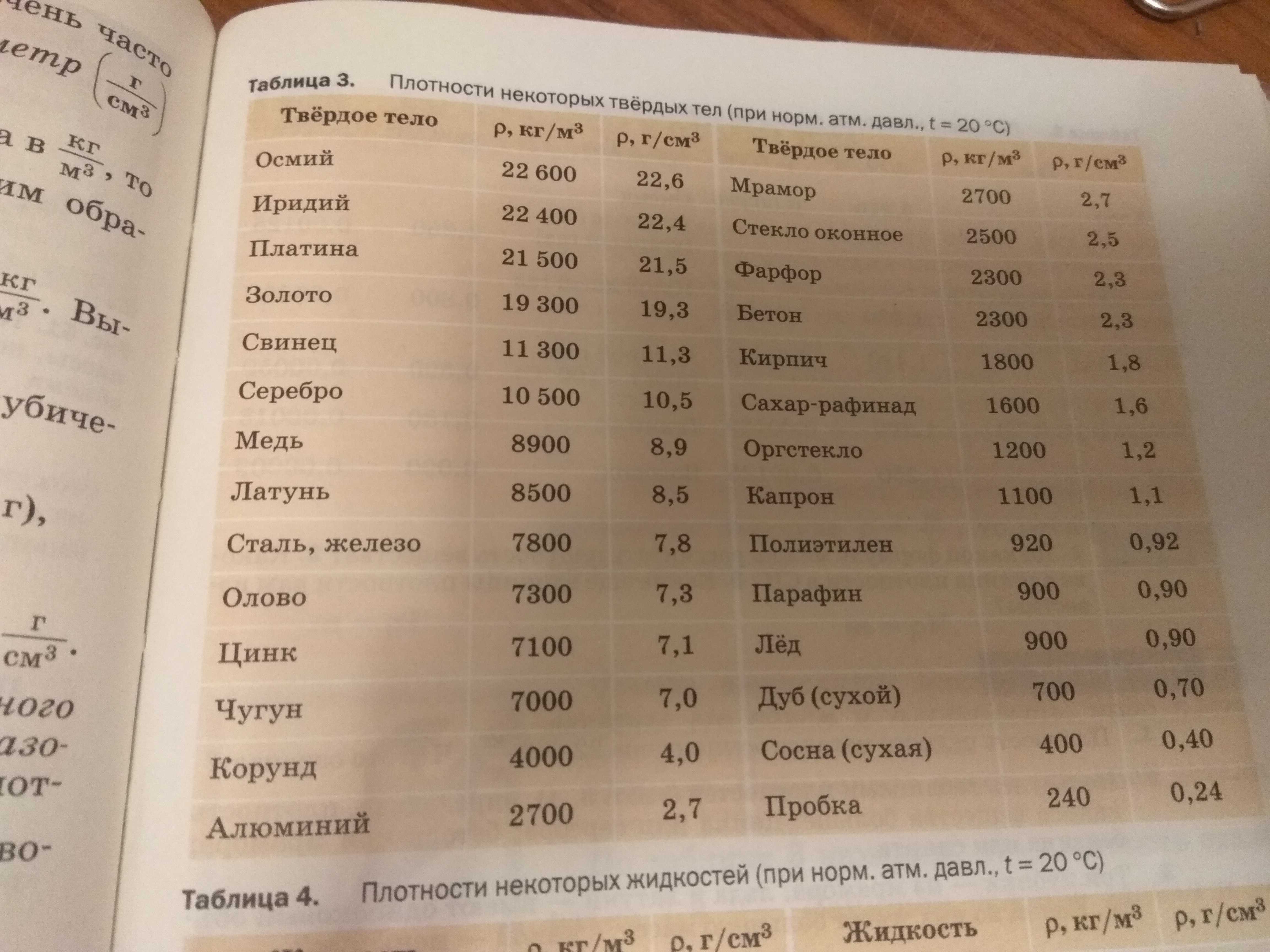 Формулы по физике 7-9 класс: определения, правила