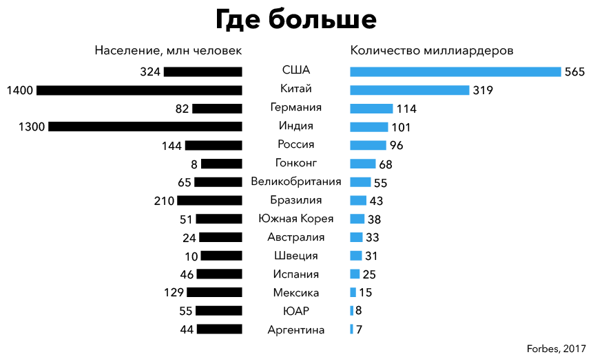 Экономико-географический анализ отраслей хозяйства