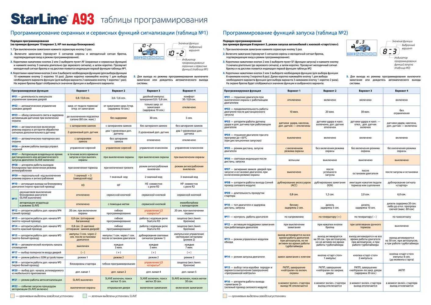 Автомобильный брелок является неотъемлемой частью современных систем сигнализации и автозапуска Он позволяет владельцу контролировать состояние своего