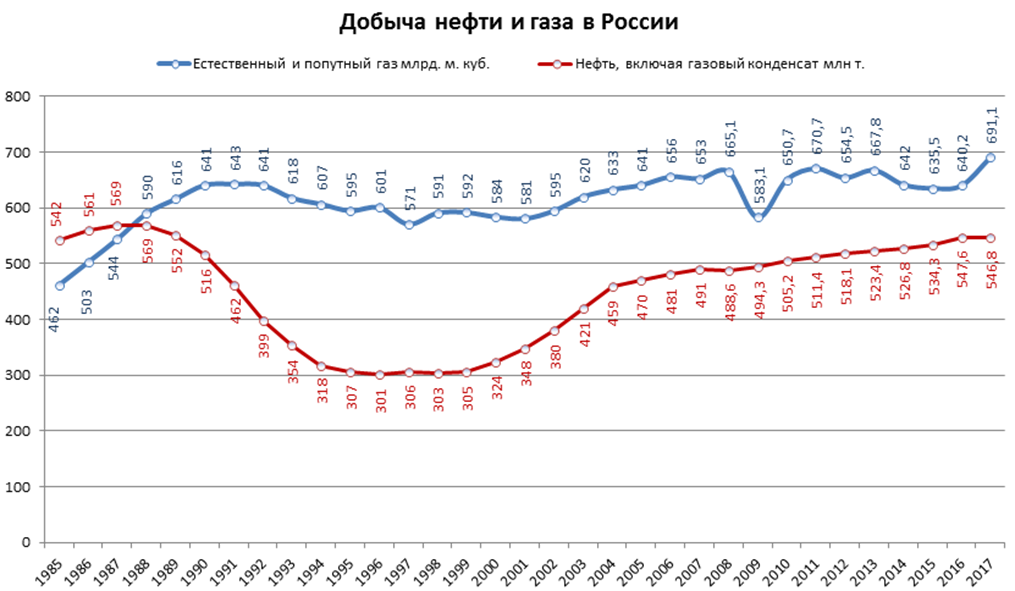 Объем газового баллона. максимальный объем пропановых бытовых баллонов