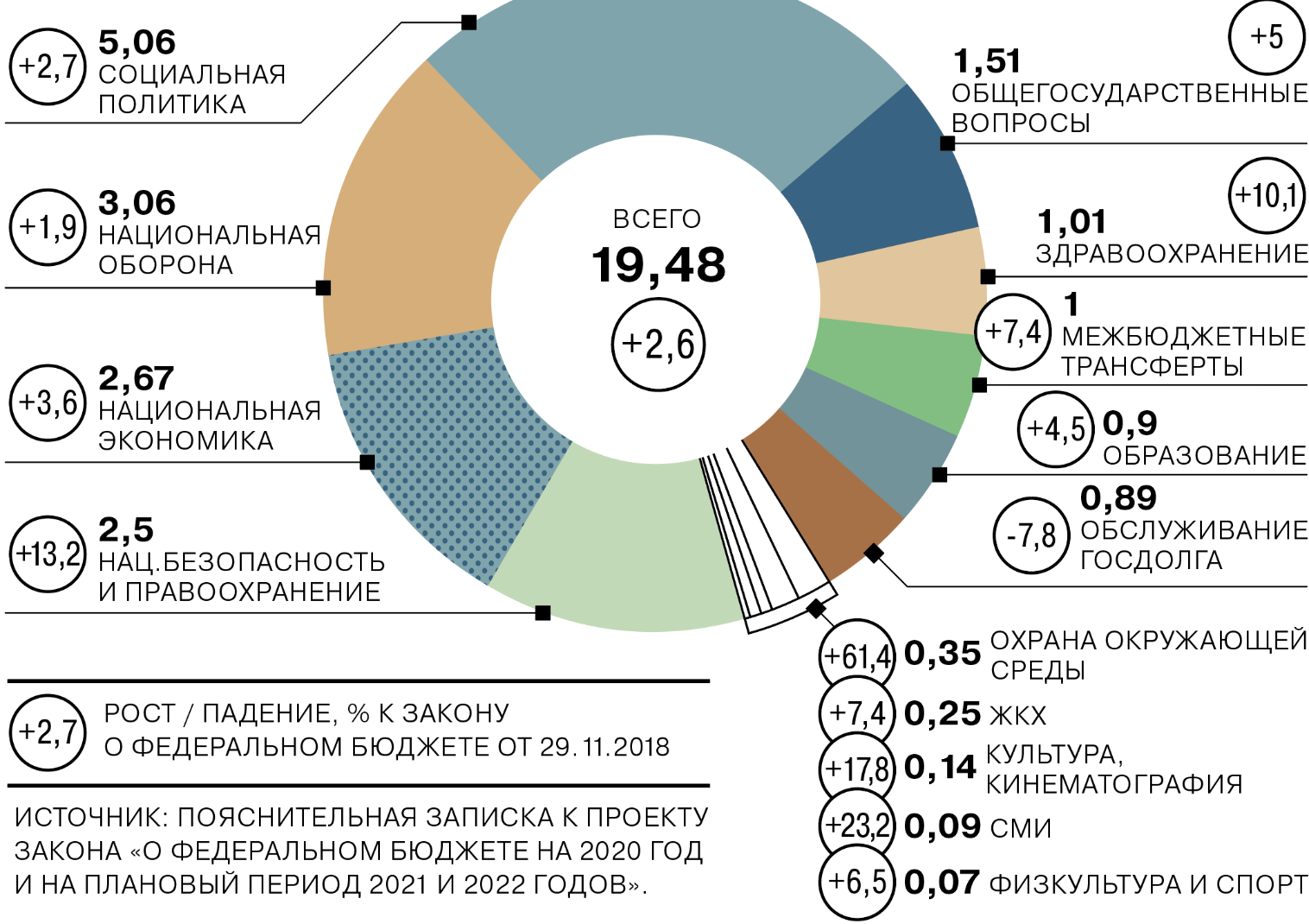 Бюджетирование и финансовое планирование – цели и задачи
