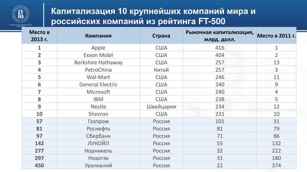 Отрасли промышленности германии и их роль в экономике в 2023 году