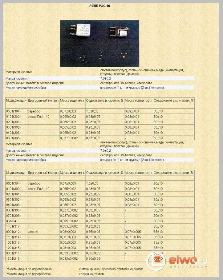 Реле рпу-0-511   ухл4, 48 в   4а эксп.