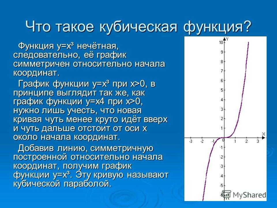 Кубическая функция
