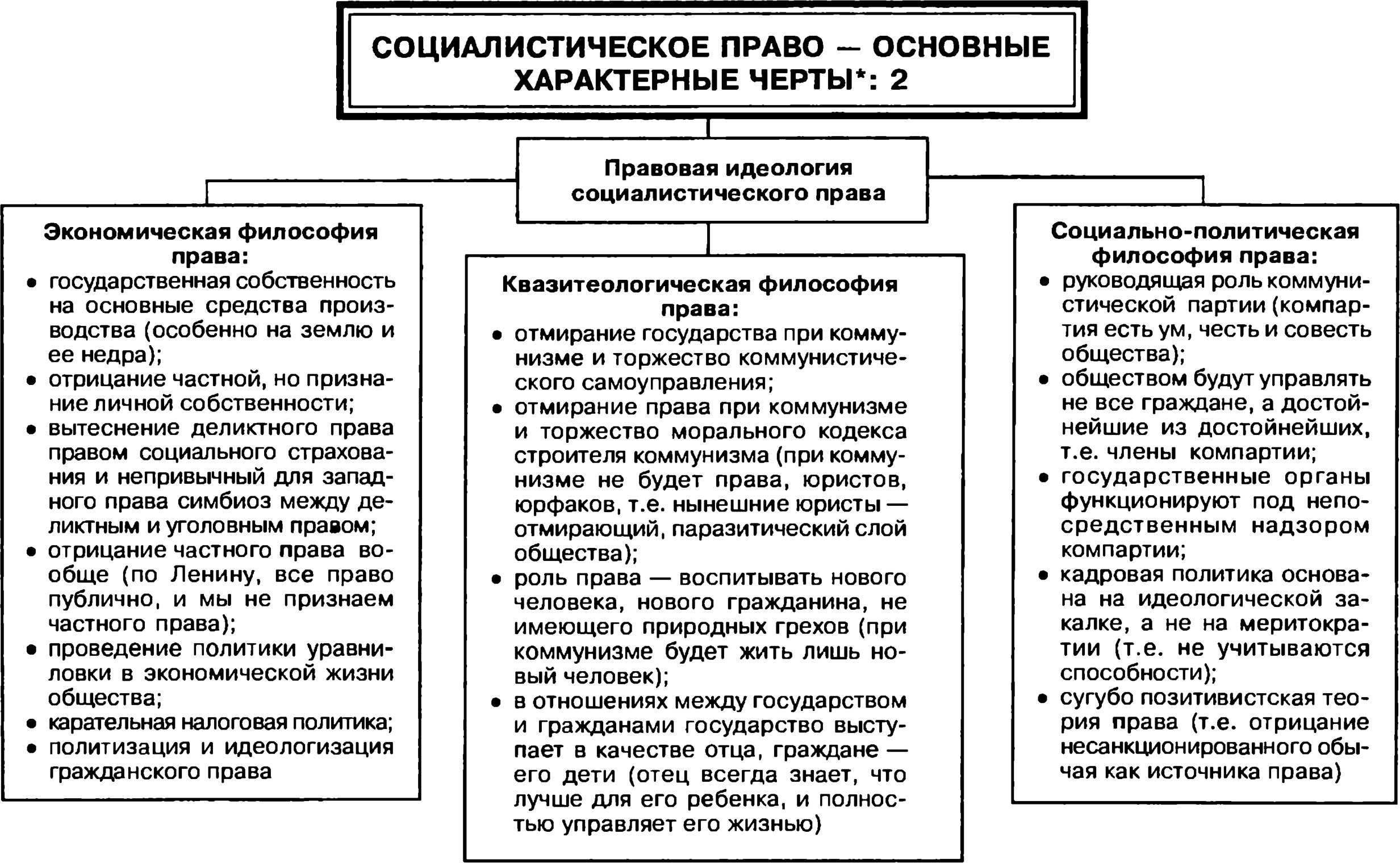 Социализм