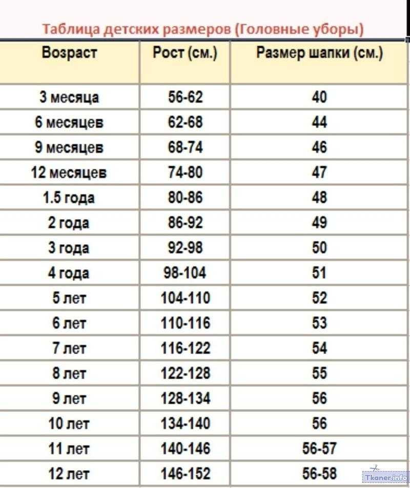 Какой размер головы у мужчин считается стандартным? влияние головной окружности на выбор головных уборов
