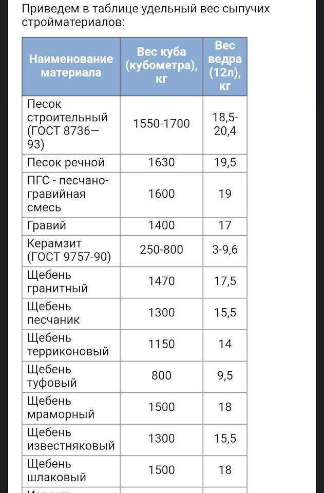 Нерудные материалы