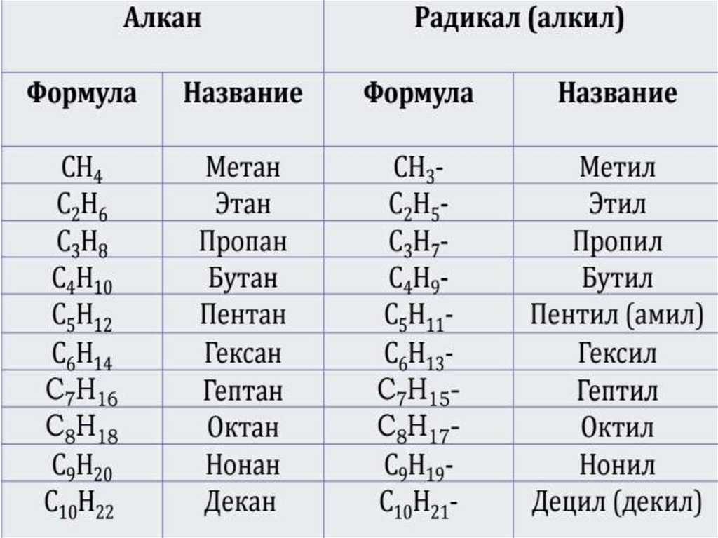Зачем смешивают пропан и бутан – свойства сжиженных углеводородных газов